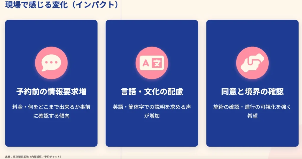 女性用風俗の現場で起きている変化|東京秘密基地ほまれが語る外国人利用と安心設計"